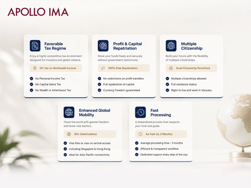Program Benefits_ Apollo IMA Summary