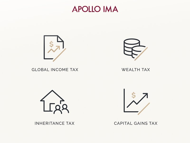 Tax Position for Non-Resident Citizens